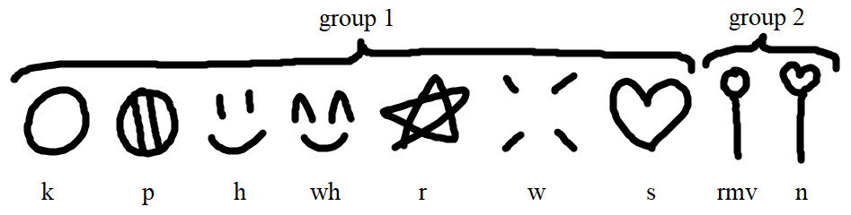 kisuwi letters chart